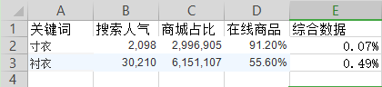 直通車質(zhì)量分高有什么好處